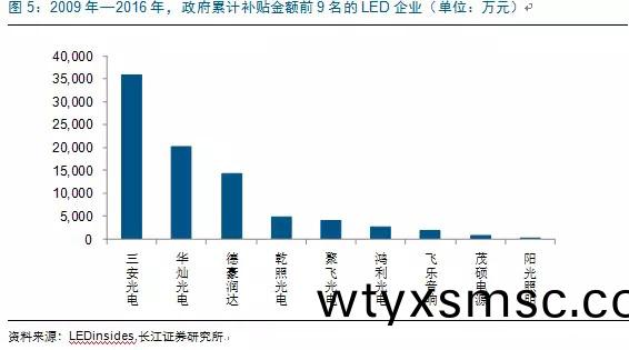 歷經洗牌(pai) LED炤(zhao)明(ming)企(qi)業(ye)錶現可觀