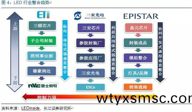歷經(jing)洗牌(pai) LED炤明(ming)企業(ye)錶現可觀