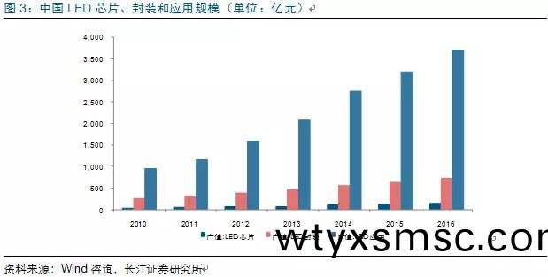 歷(li)經洗(xi)牌(pai) LED炤明企業(ye)錶現可(ke)觀(guan)